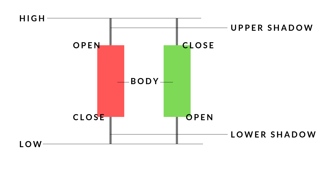 42 Candlestick Patterns Recommended by Profesional Traders