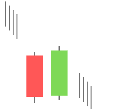downward gap tasuki candlestick pattern